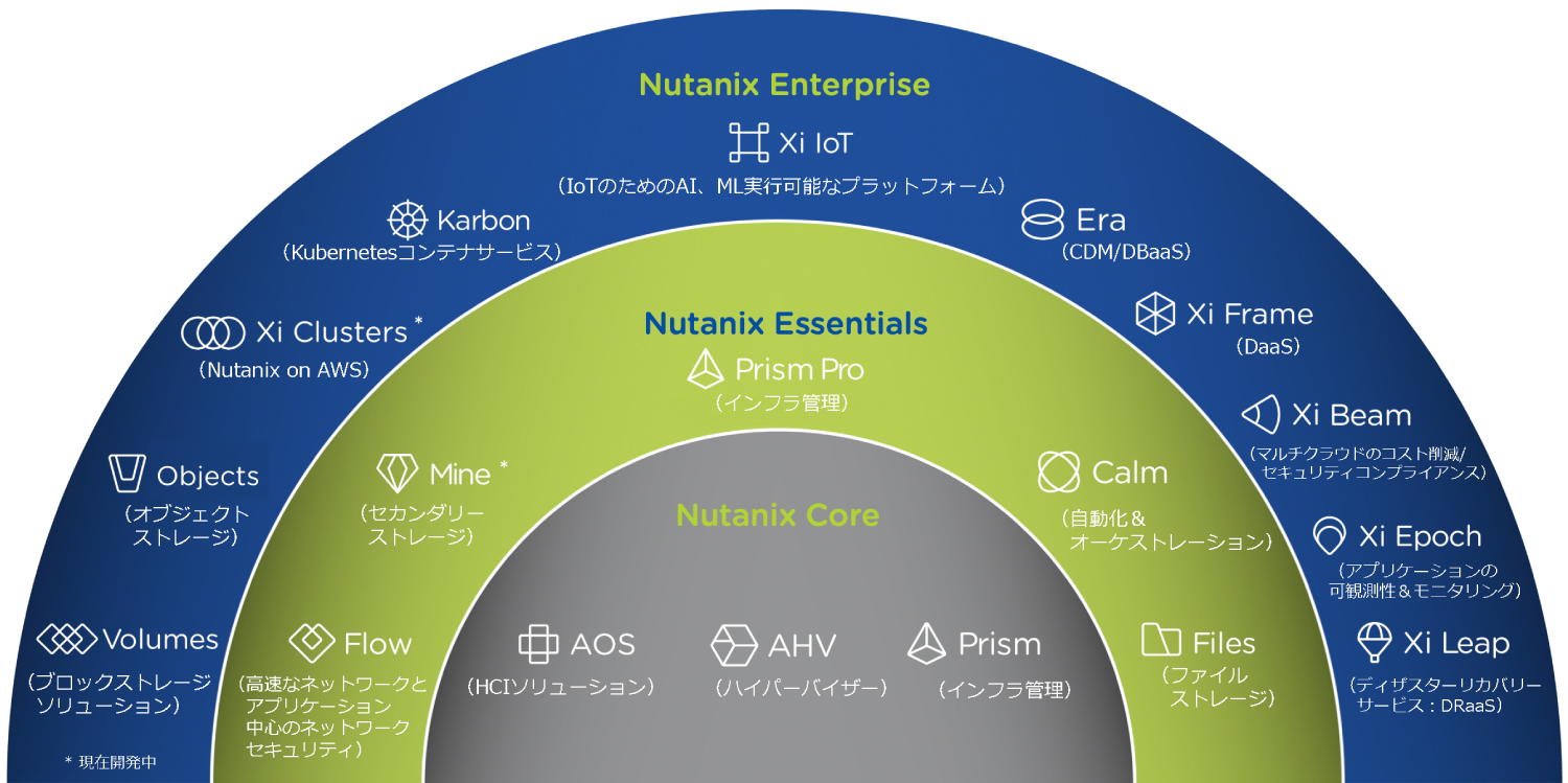 Nutanix 展示コーナー